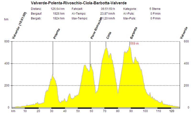 44 Montag Rivoschio Ciola Barbotta