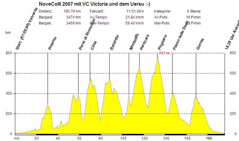 69 NoveColli2007