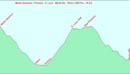 55_dritter_Tag